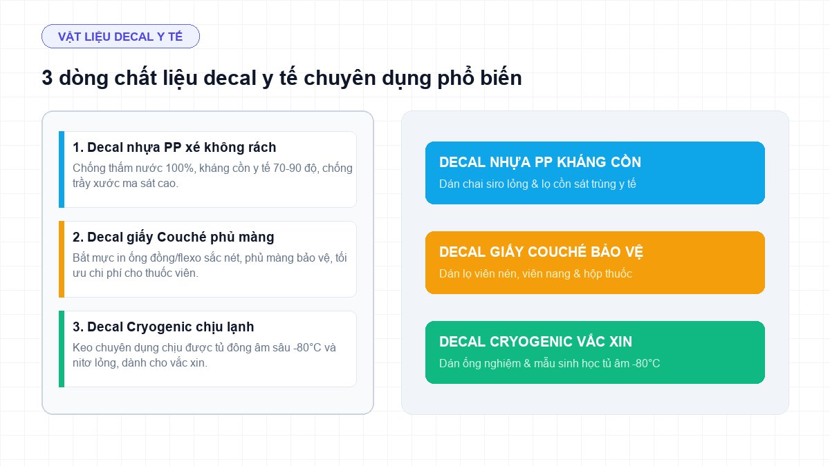 3 chất liệu decal y tế chuyên dụng PP Couche Cryogenic