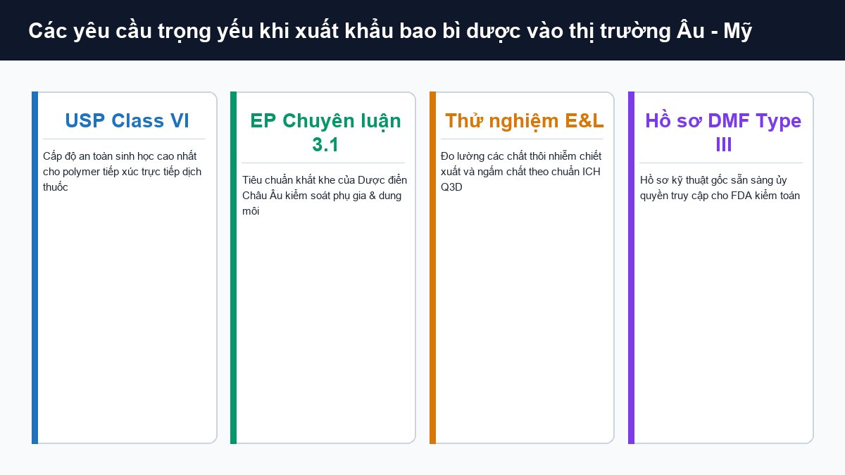 Hệ thống tiêu chuẩn xuất khẩu bao bì dược phẩm USP Class VI EP 3.1 thử nghiệm EL và DMF Type III