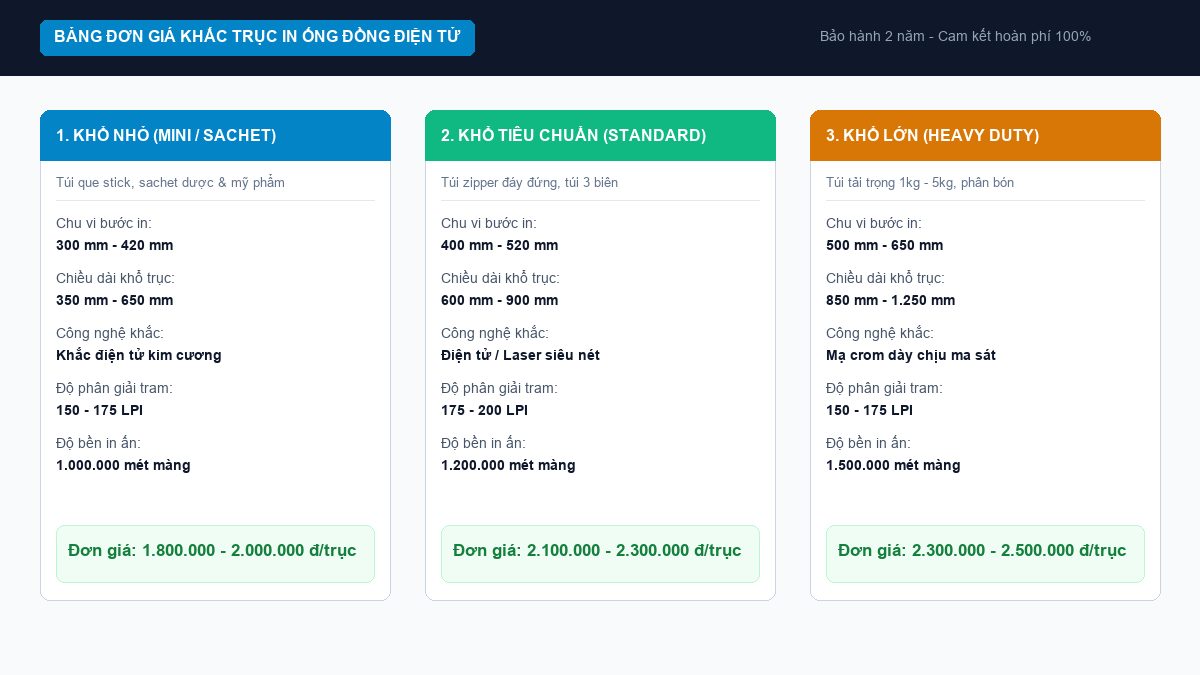 Sơ đồ báo giá chế tạo trục in ống đồng theo 3 nhóm khổ trục