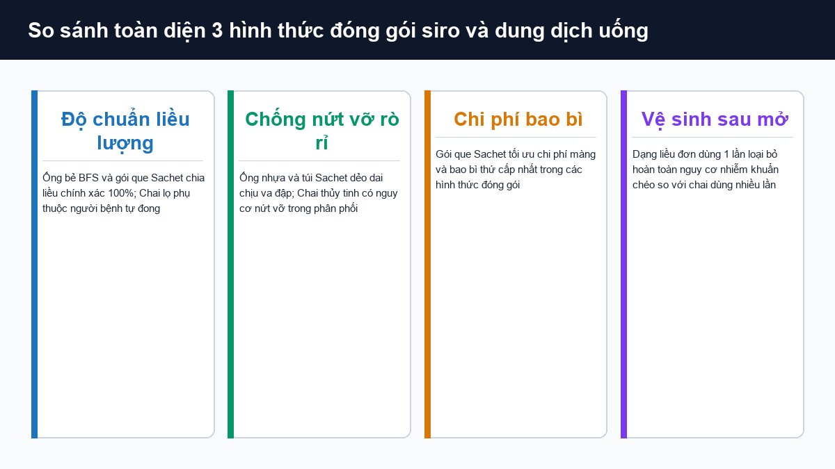 So sánh bao bì ống bẻ túi sachet và chai lọ siro về độ chuẩn liều và chống rò rỉ