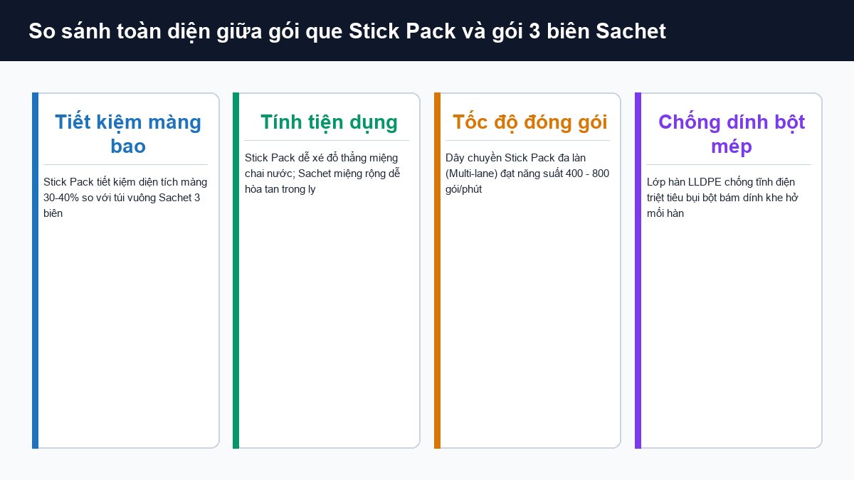 So sánh gói que Stick Pack và túi Sachet 3 biên về độ tiện dụng và chi phí màng