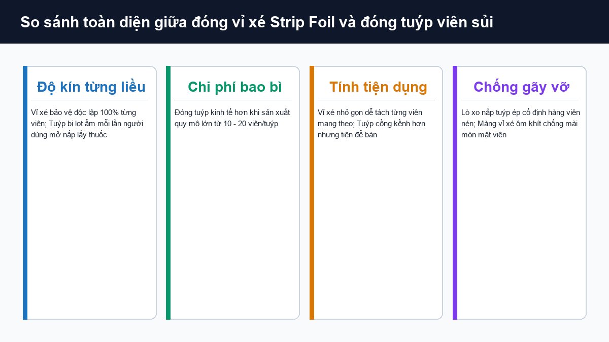 So sánh vỉ nhôm xé và tuýp nhựa viên sủi về độ kín chi phí tính tiện dụng