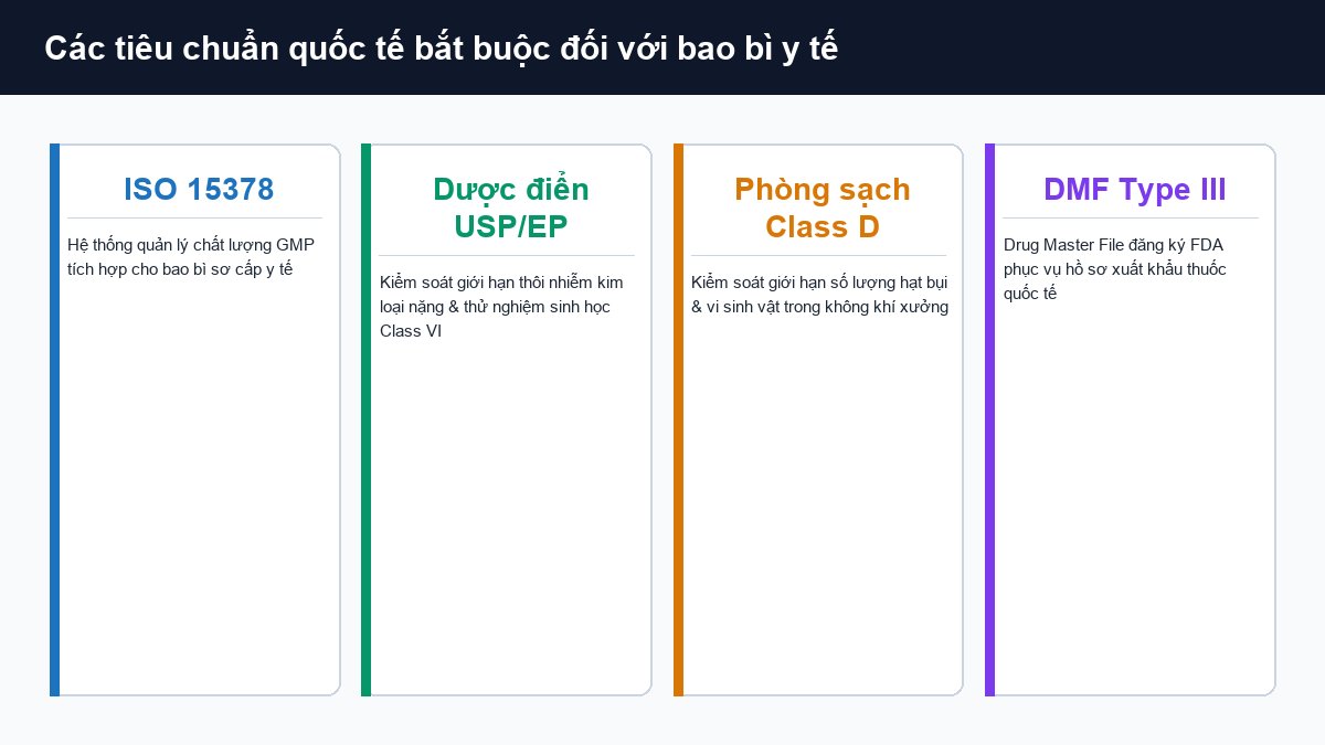 Hệ thống tiêu chuẩn quốc tế bao bì y tế ISO 15378 Dược điển USP EP và phòng sạch Class D