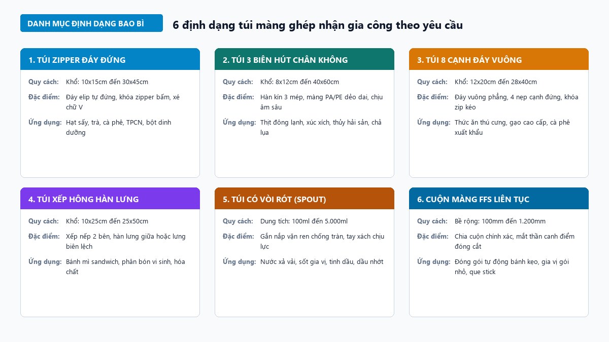 Bảng tổng hợp 6 định dạng túi màng ghép nhận gia công theo yêu cầu quy cách riêng