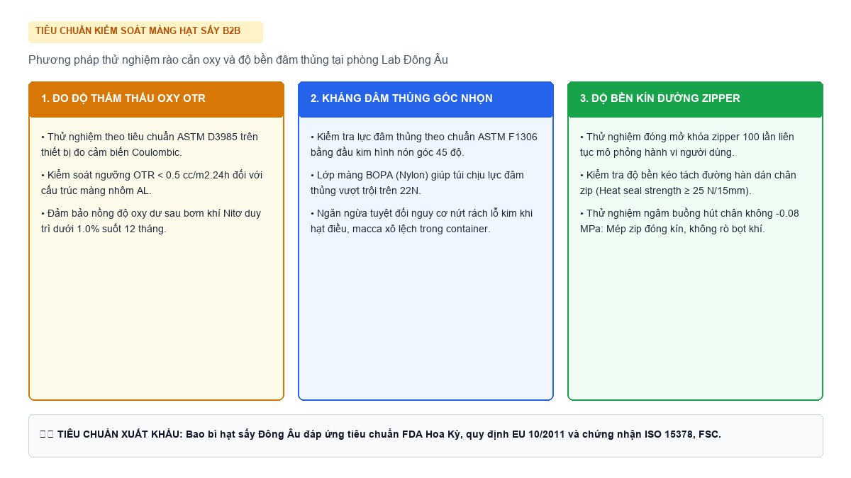 Quy trình kiểm tra độ thẩm thấu oxy OTR và lực đâm thủng bao bì hạt sấy