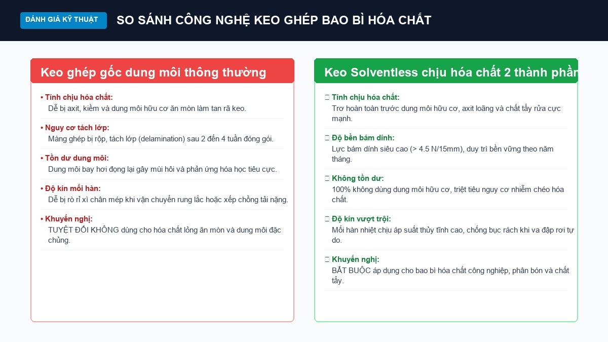 Thử nghiệm ngâm mẫu bao bì trong dung môi thuốc trừ sâu ở 50 độ C đánh giá độ trương nở và lực bóc tách