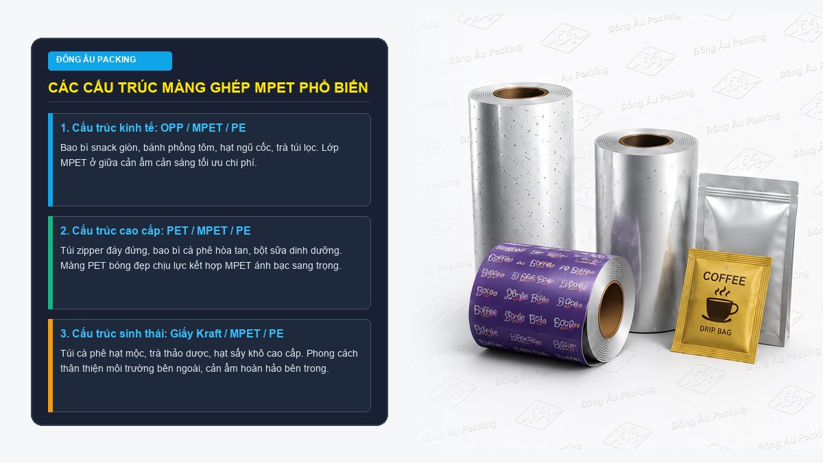 Các mẫu bao bì màng ghép MPET thực tế gồm túi zipper đáy đứng bao bì cà phê hạt và màng cuộn in