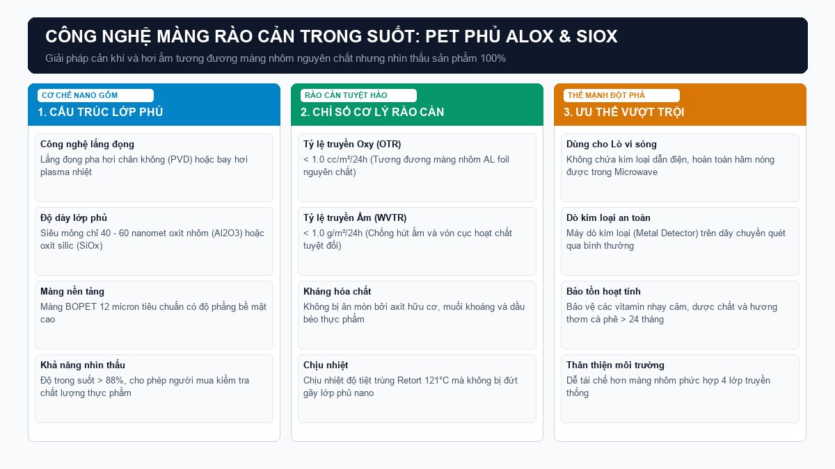 Sơ đồ cấu trúc màng rào cản nano gốm BOPET phủ AlOx SiOx trong suốt cản oxy và hơi nước tuyệt hảo