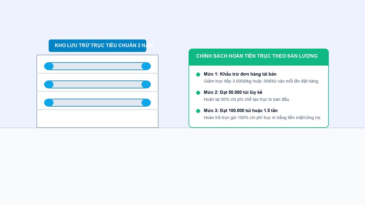 Quy trình bảo dưỡng lưu kho trục in và chính sách hoàn phí 100%