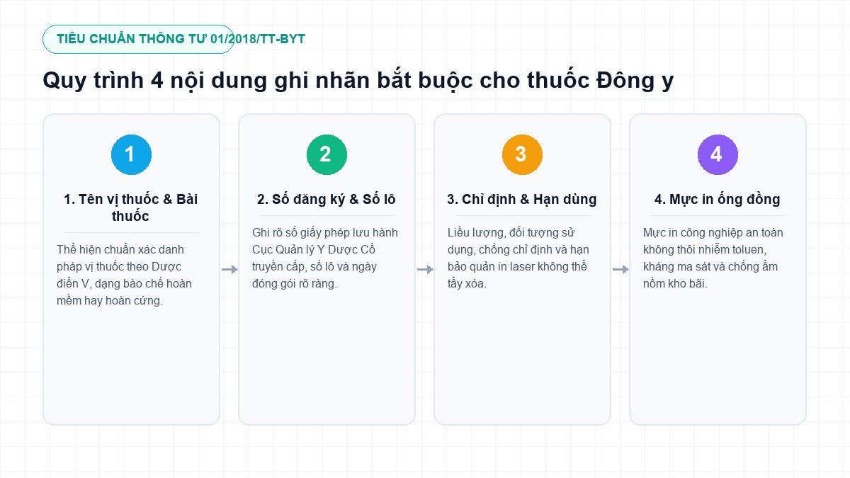 Quy định ghi nhãn thuốc cổ truyền theo Thông tư 01 2018 TT BYT
