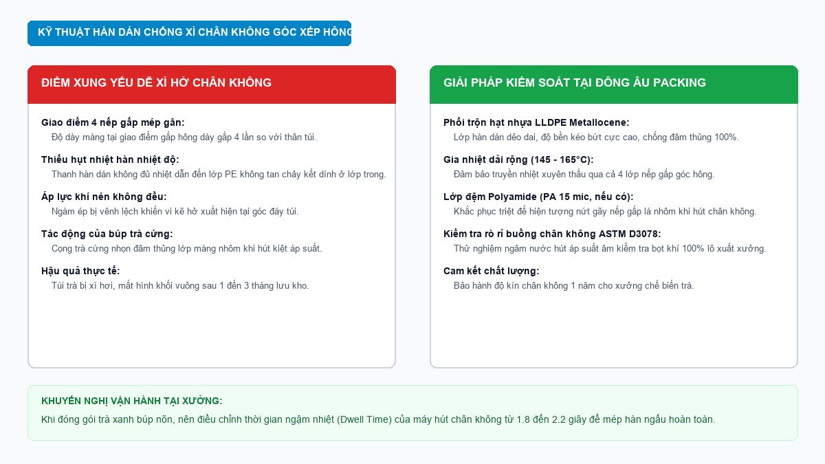 Sơ đồ kỹ thuật hàn nhiệt dán kín chống xì chân không bao bì trà