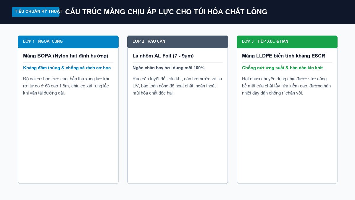 Sơ đồ cấu trúc 3 lớp màng chịu lực BOPA và AL Foil cho bao bì hoá chất lỏng