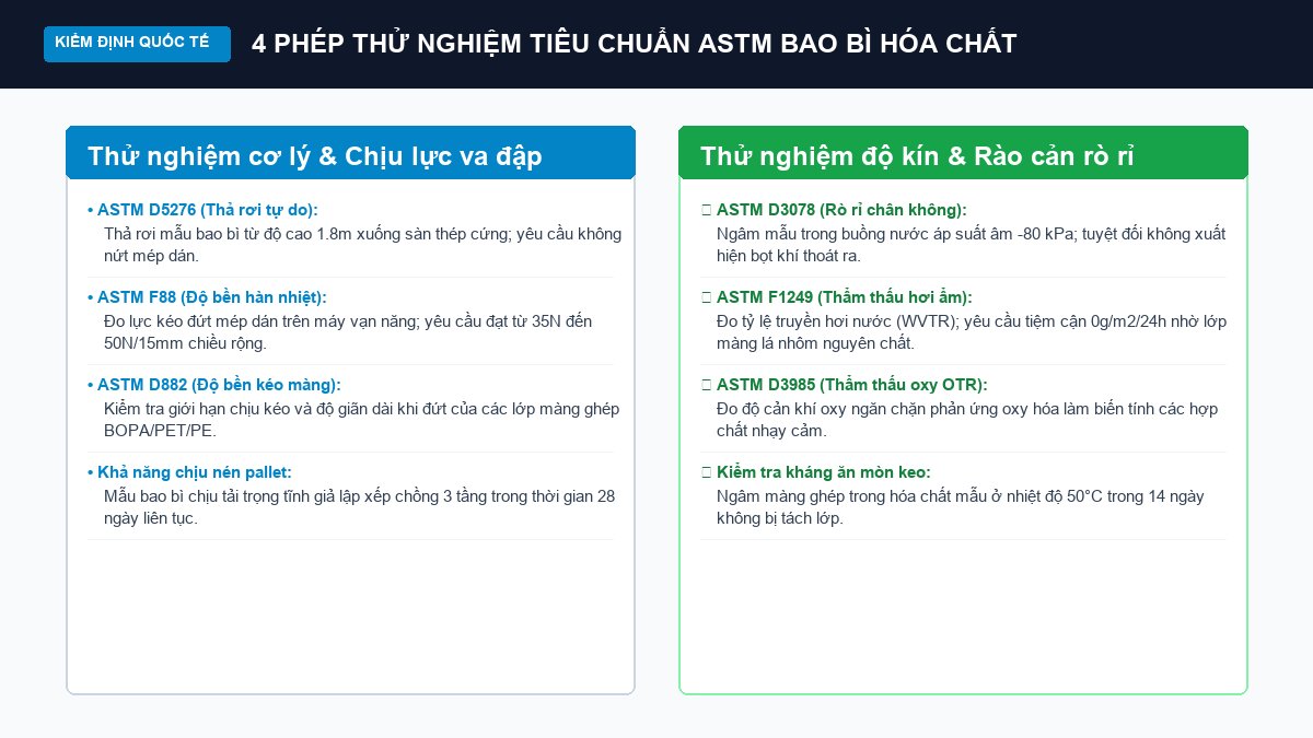 Bảng danh mục 4 phép thử nghiệm tiêu chuẩn ASTM kiểm định bao bì hoá chất