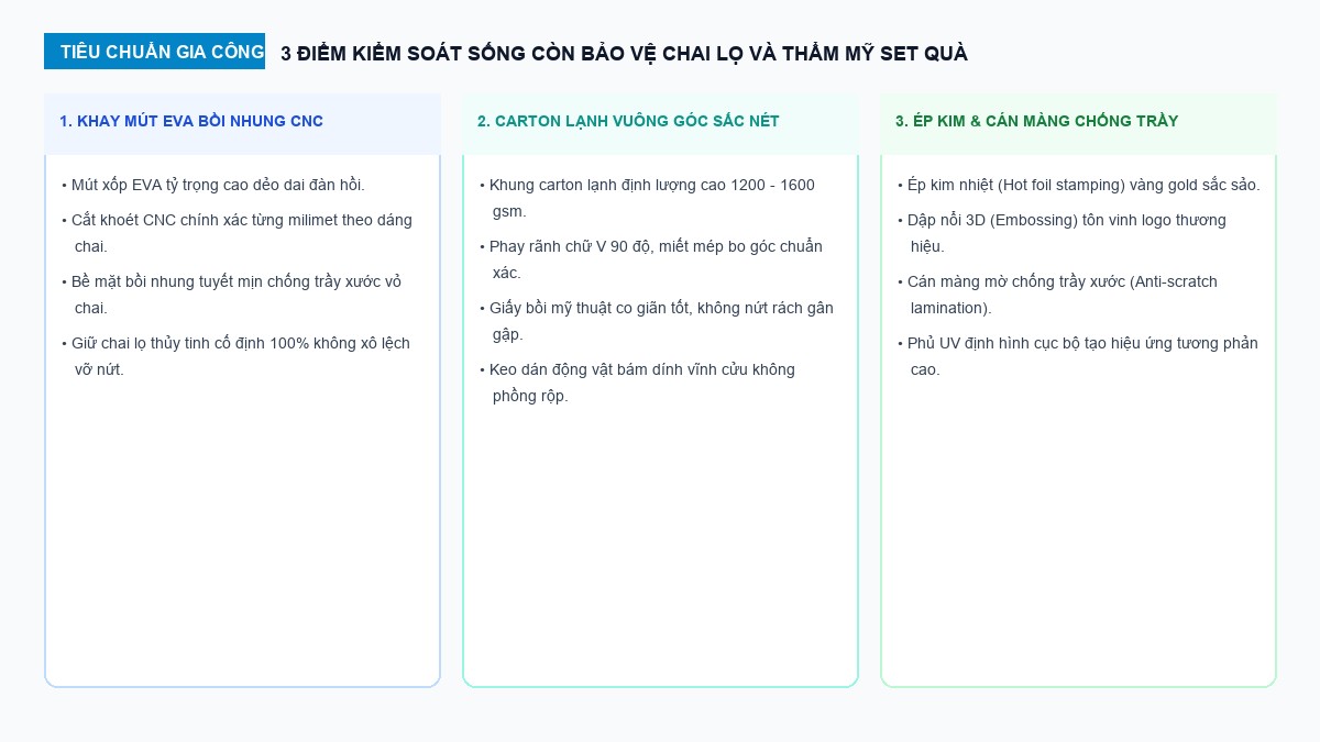 3 tiêu chuẩn kỹ thuật gia công hộp set quà mỹ phẩm chống va đập và bảo vệ chai lọ