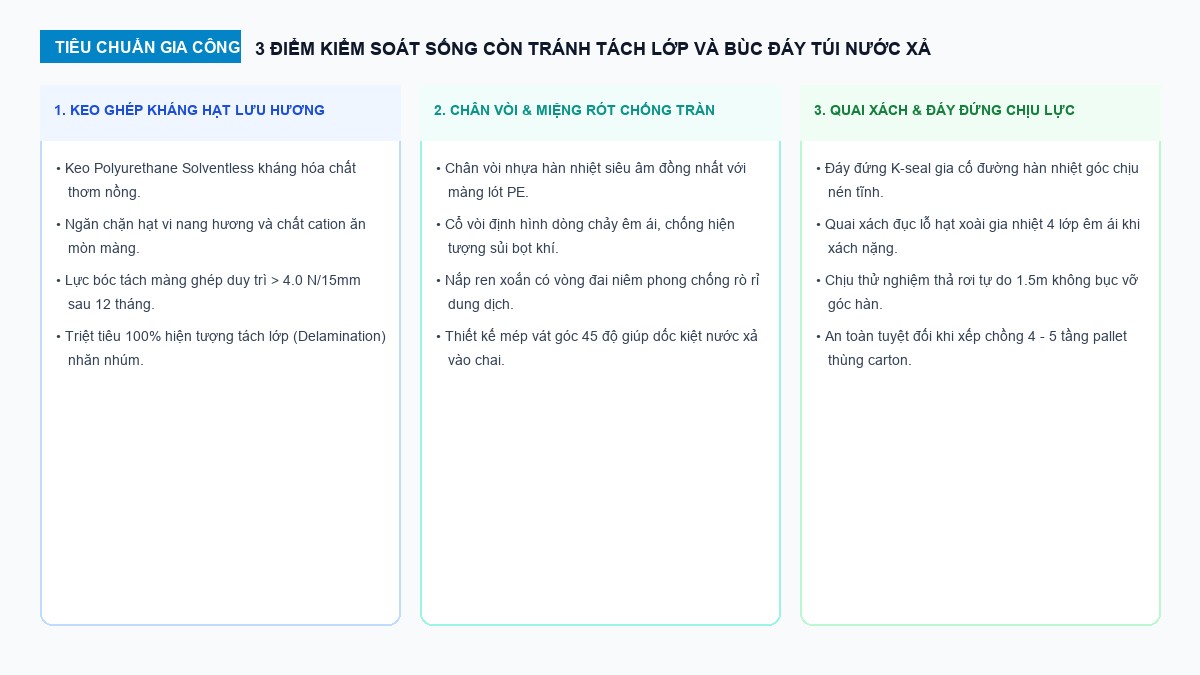 3 tiêu chuẩn kỹ thuật gia công túi refill nước xả chống tách lớp và chống bục góc hàn