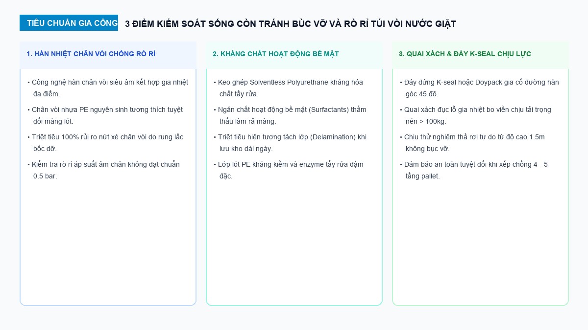 3 tiêu chuẩn kỹ thuật gia công túi vòi nước giặt chống rò rỉ và chống bục đáy