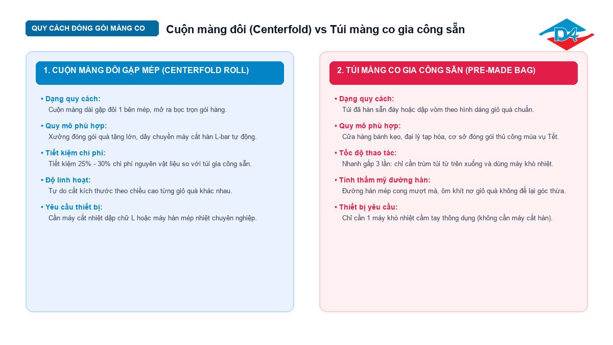 Sơ đồ lựa chọn túi màng co cắt sẵn hình thang so với màng co dạng cuộn cuộn đôi