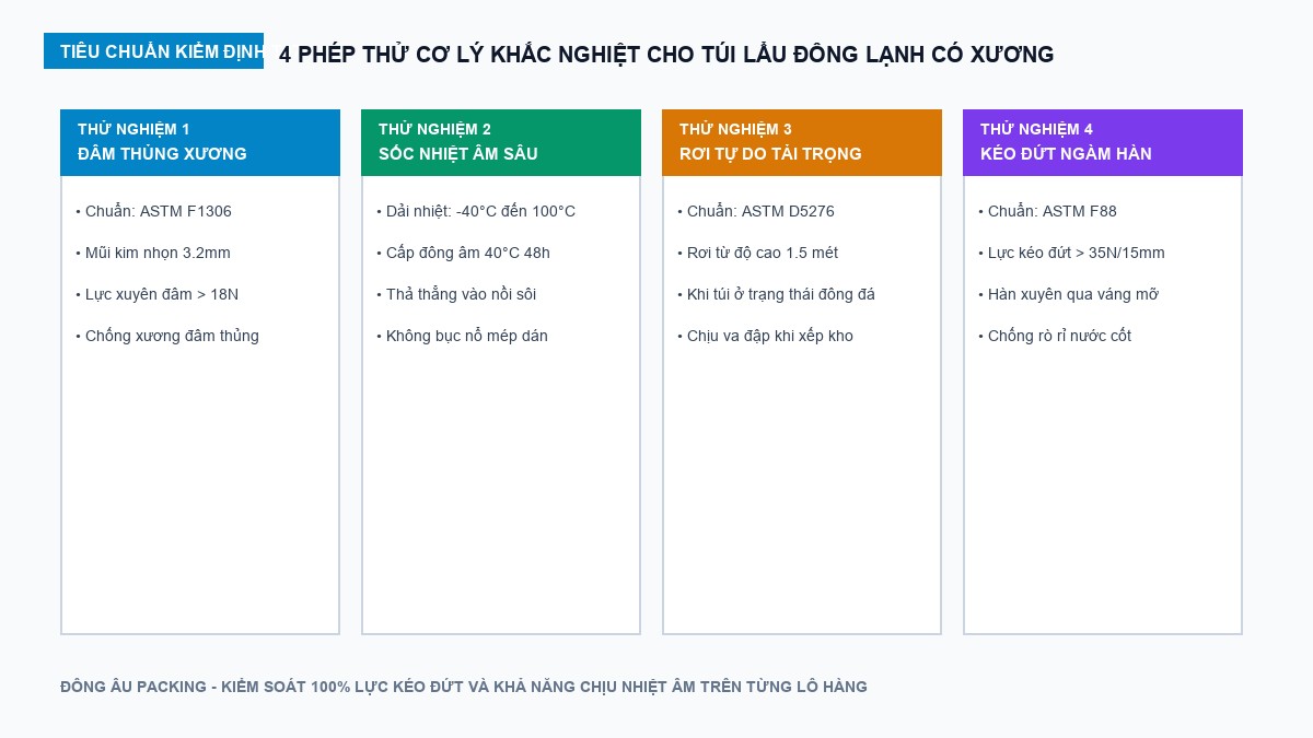 Sơ đồ 4 phép thử cơ lý khắc nghiệt cho túi lẩu đông lạnh có xương