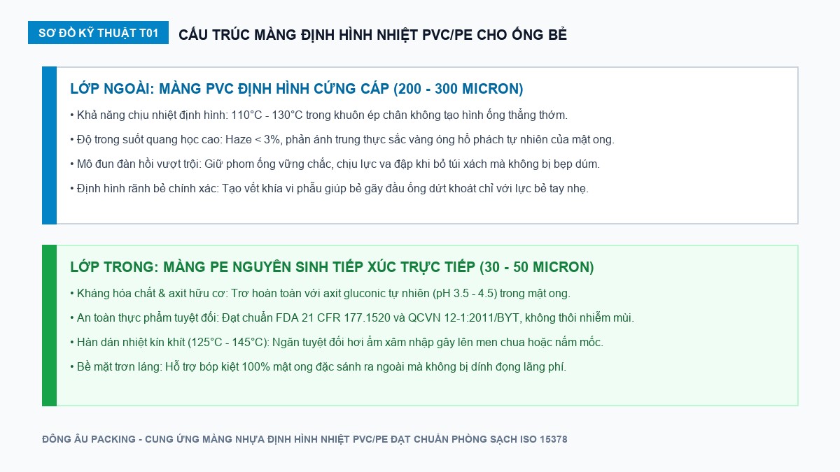 Sơ đồ cấu trúc màng ghép định hình PVC/PE cho ống bẻ mật ong