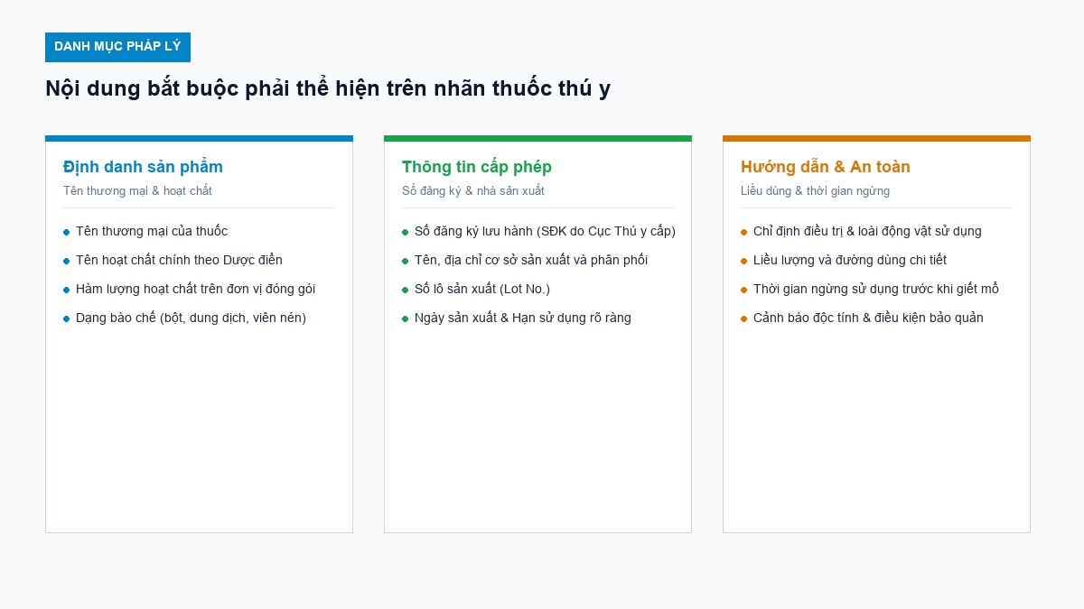 sơ đồ nội dung bắt buộc trên nhãn thuốc thú y