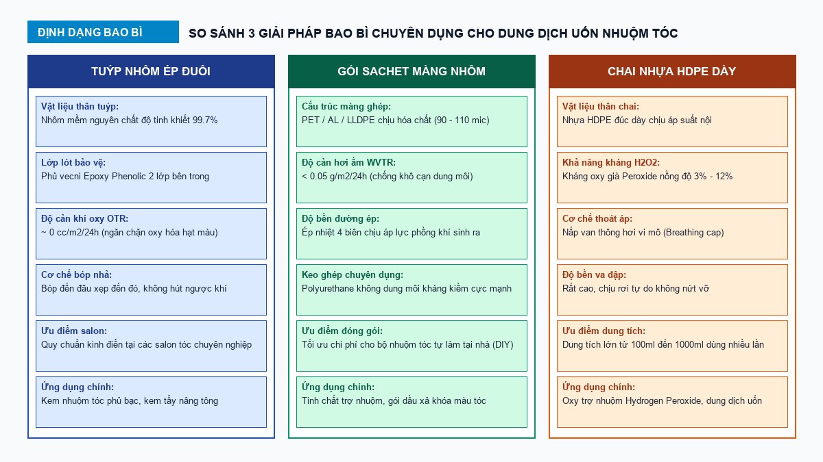 sơ đồ so sánh bao bì thuốc nhuộm tóc