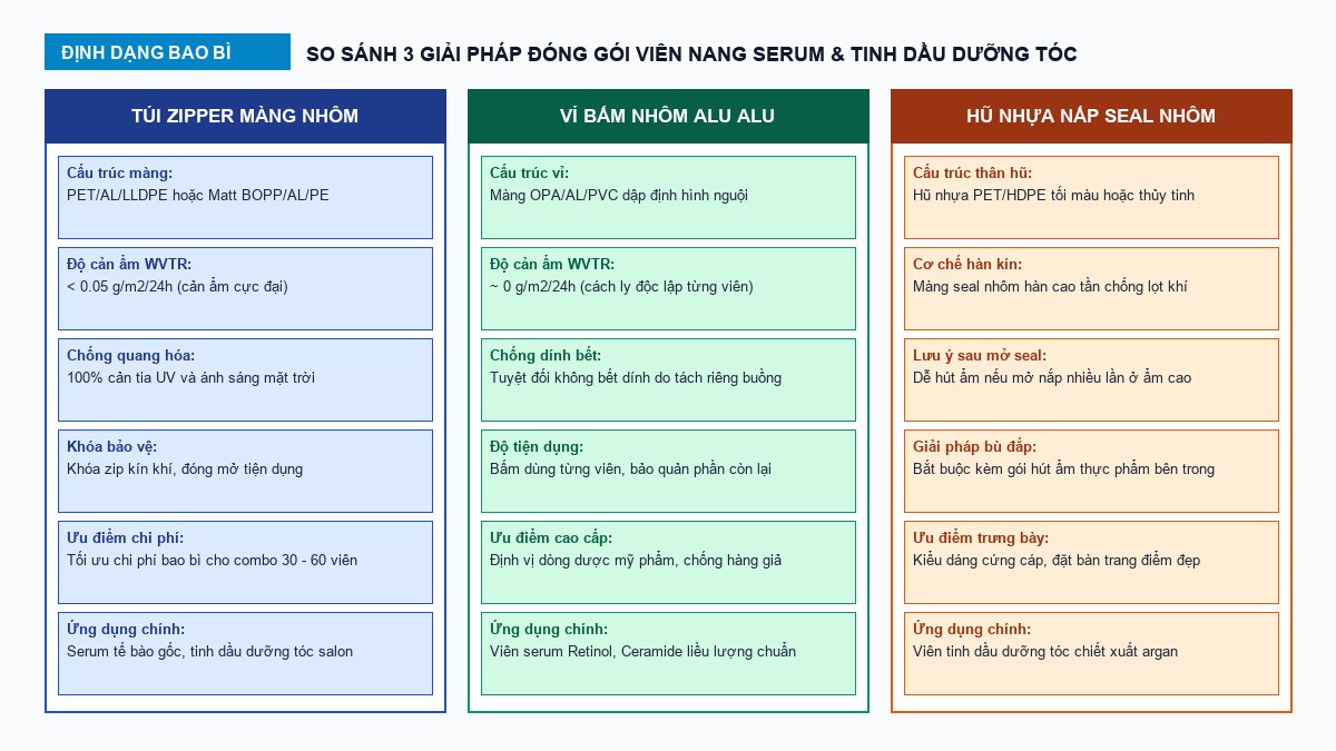 sơ đồ so sánh các dạng bao bì viên nang mềm serum dưỡng da
