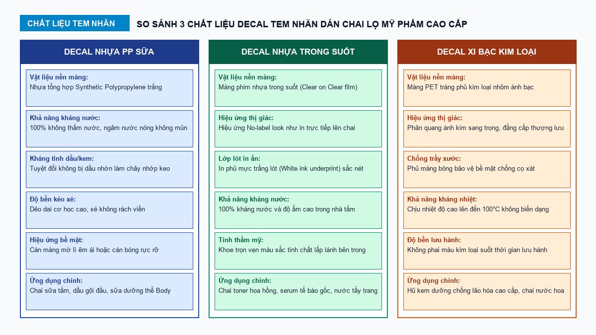 sơ đồ so sánh chất liệu nhãn dán mỹ phẩm