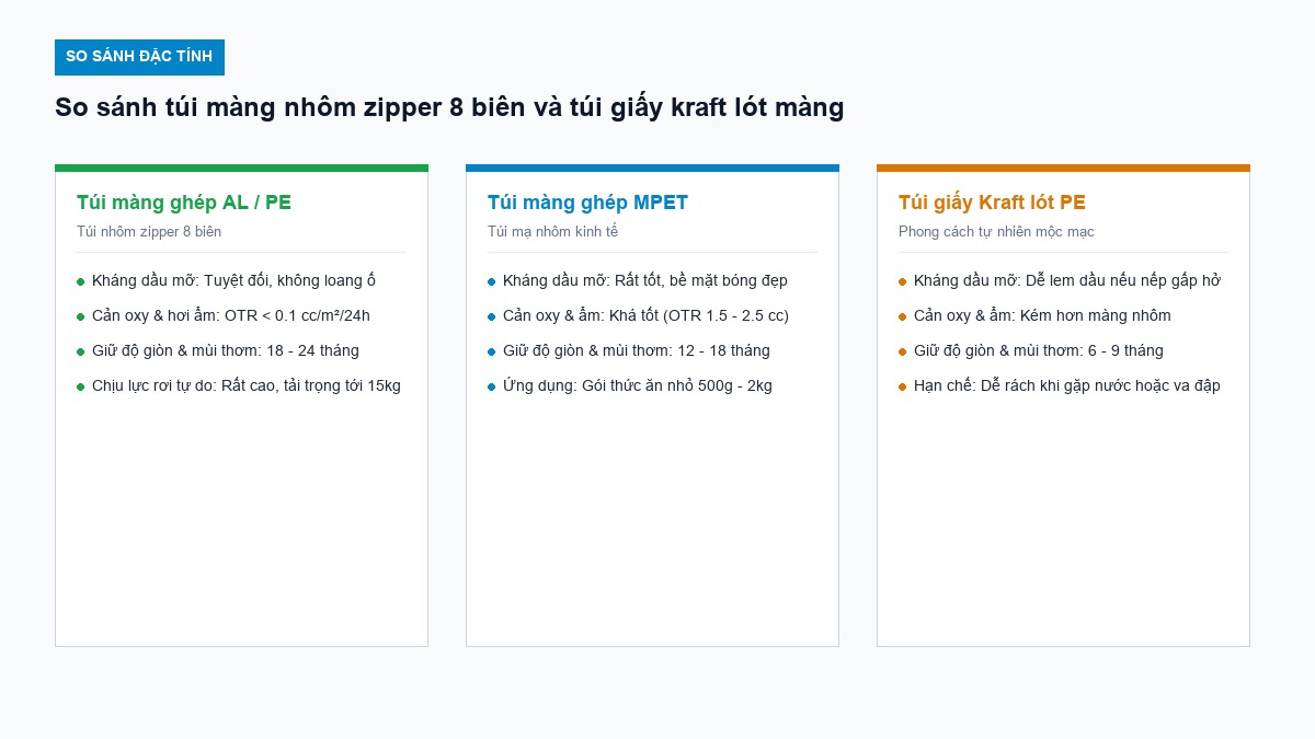sơ đồ so sánh túi thức ăn thú cưng