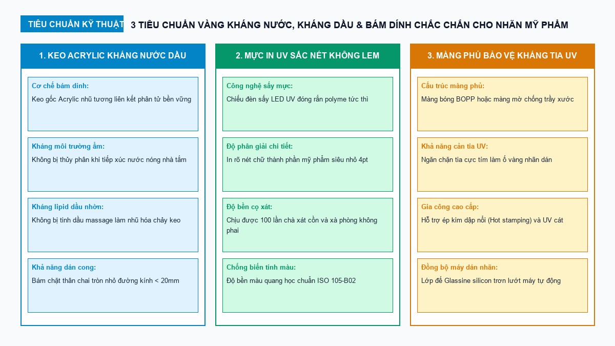 sơ đồ tiêu chuẩn kỹ thuật keo dán nhãn mỹ phẩm