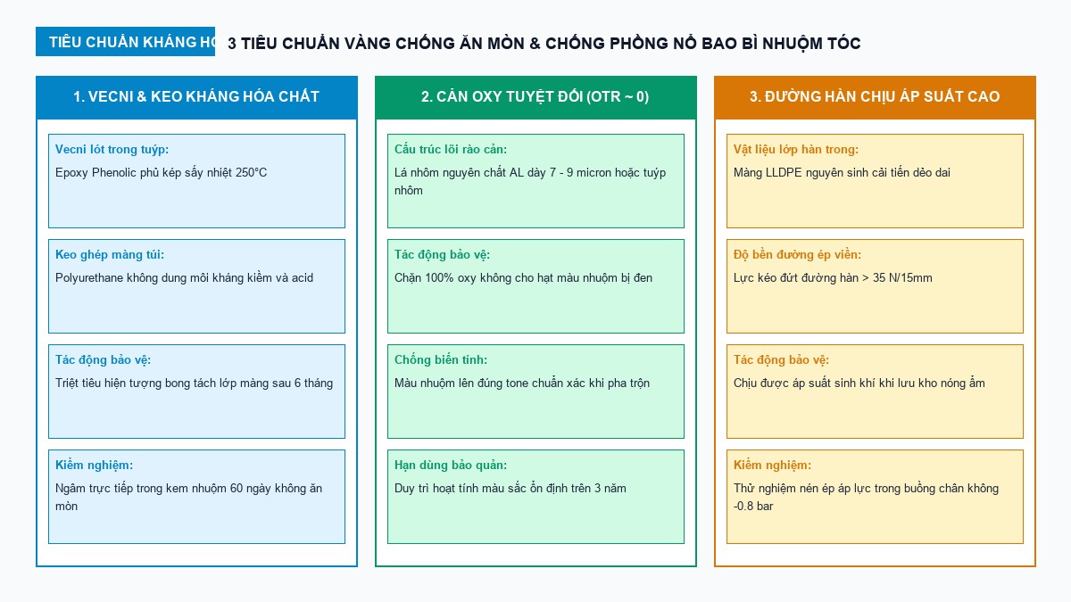 sơ đồ tiêu chuẩn kháng hóa chất bao bì nhuộm tóc