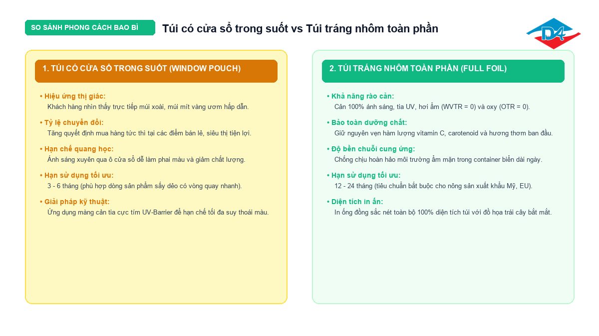 Infographic so sánh túi có cửa sổ trong suốt và túi tráng nhôm đựng trái cây sấy